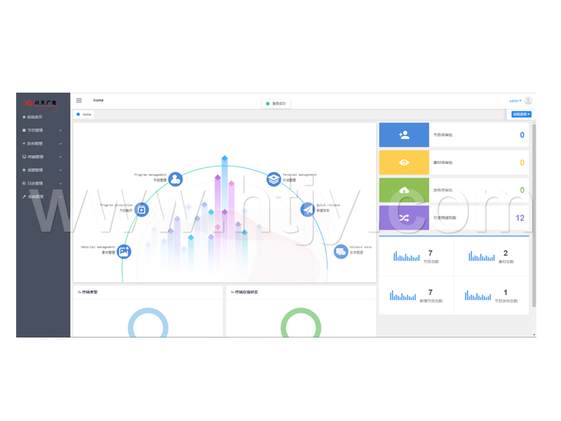 信息發布系統軟件